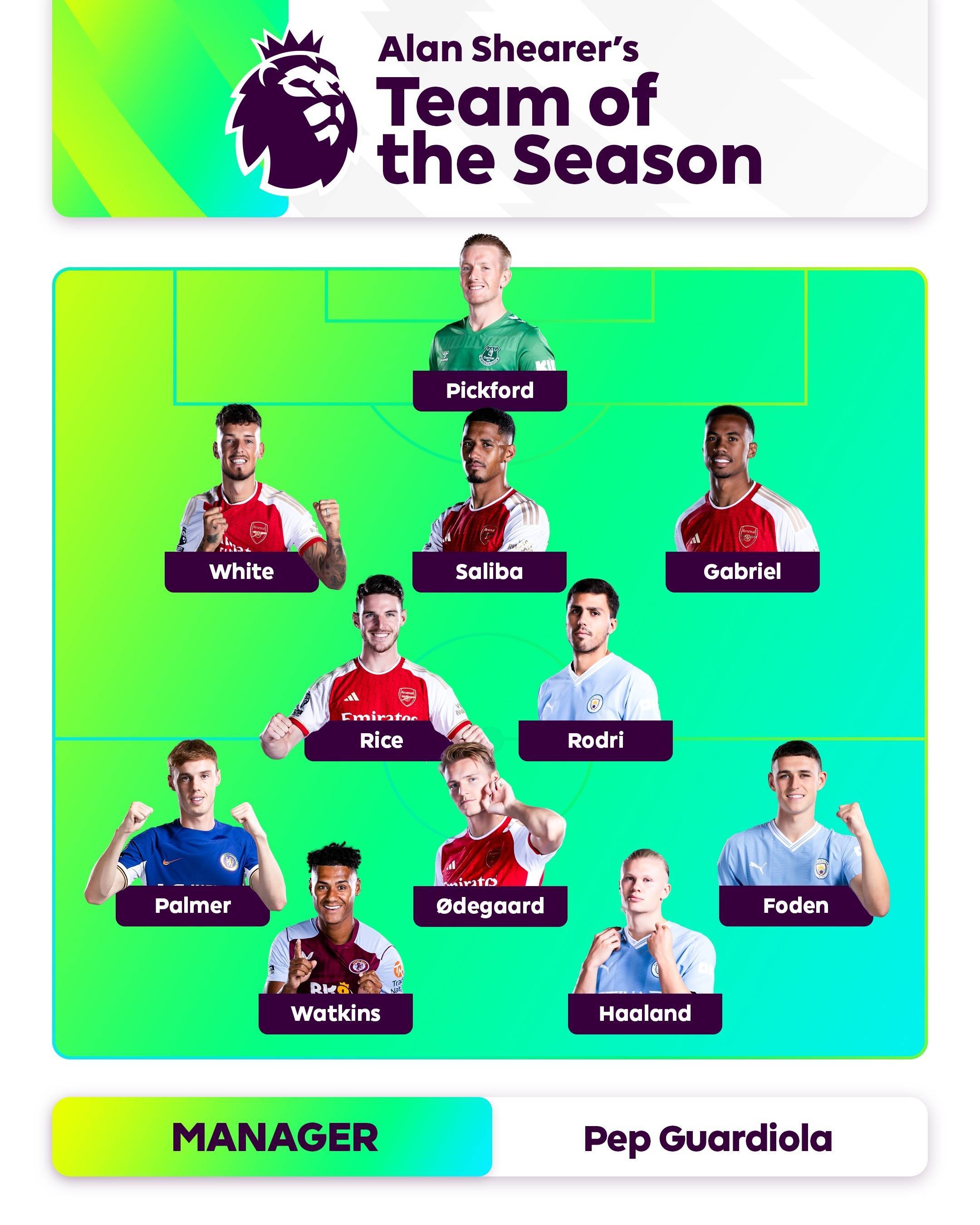 最佳时机 最佳时机