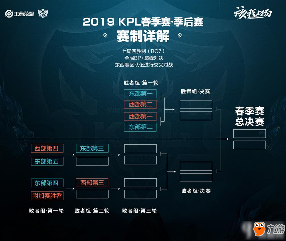 重要一步 重要一步