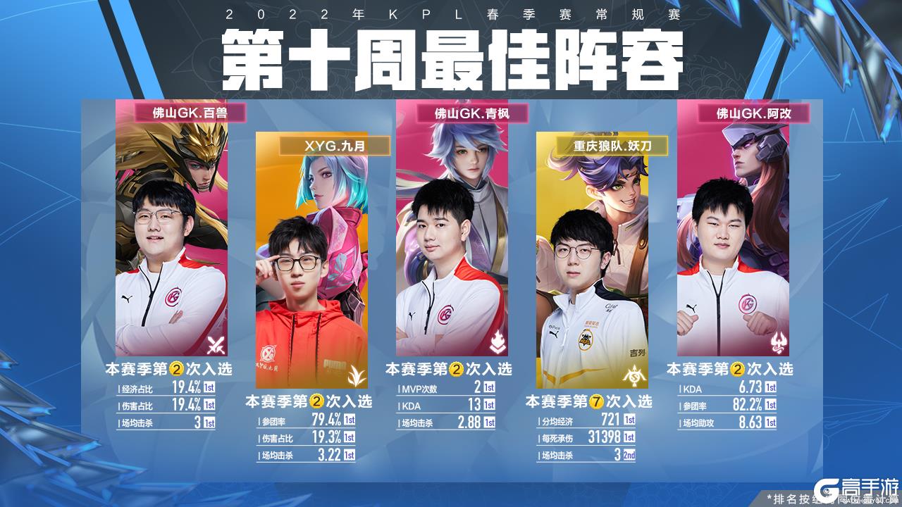 次落地续约