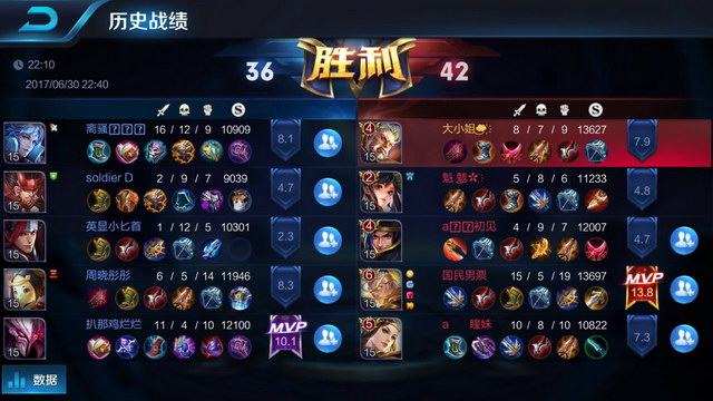 家经济增长